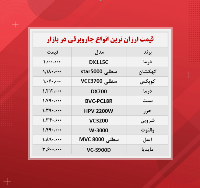 قیمت جاروبرقی‌ (ارزان ترین ها ۲۵آبان)