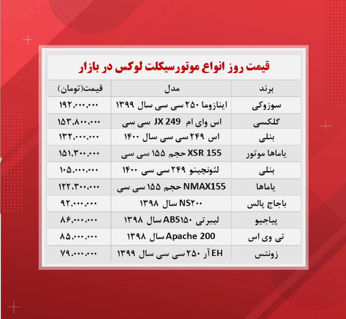 قیمت موتورسیکلت (گران ترین ها ۱۴۰۰/۷/‌۲۵)