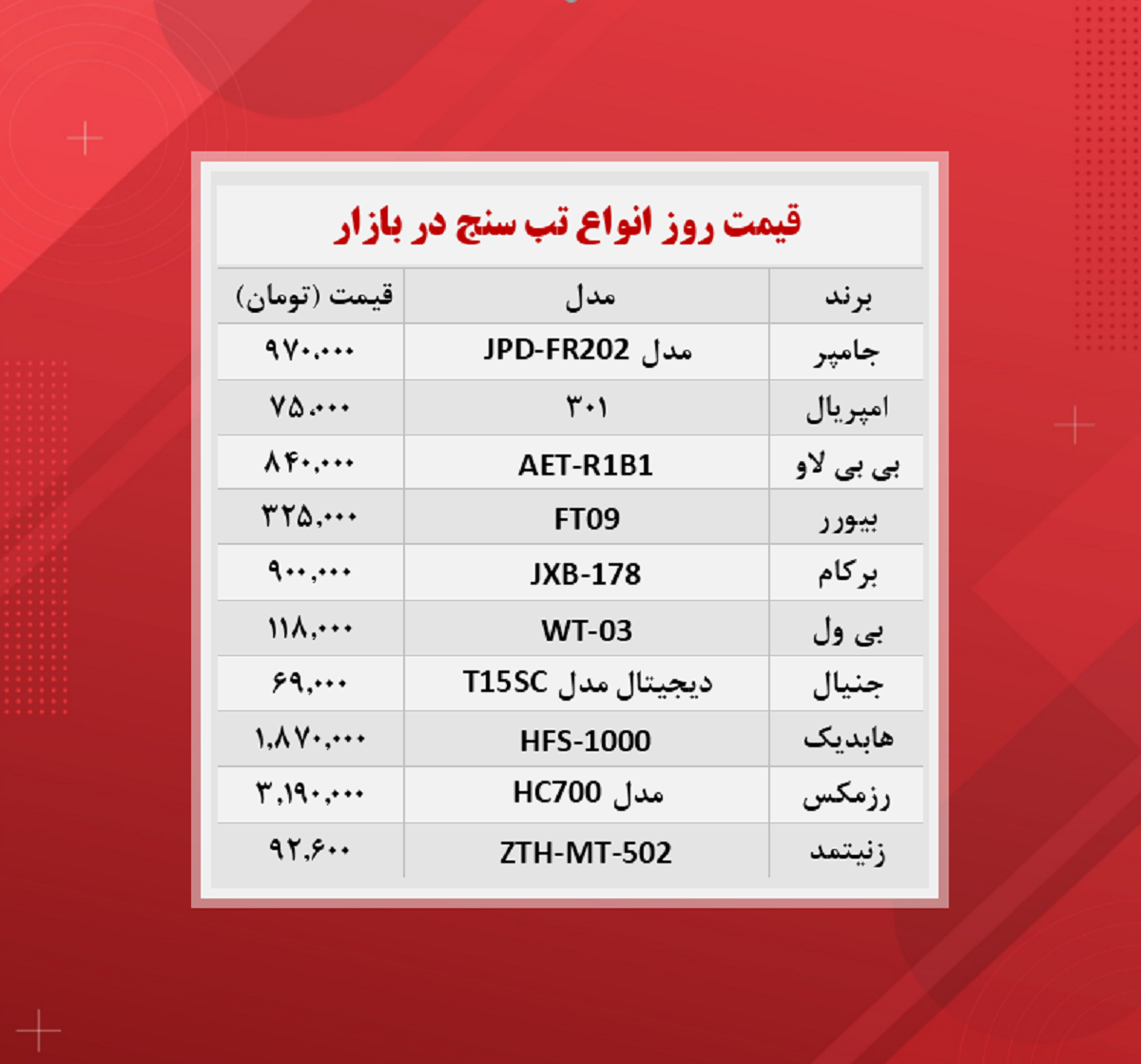 قیمت  تب سنج (۱۴۰۰/۸/۲۵)