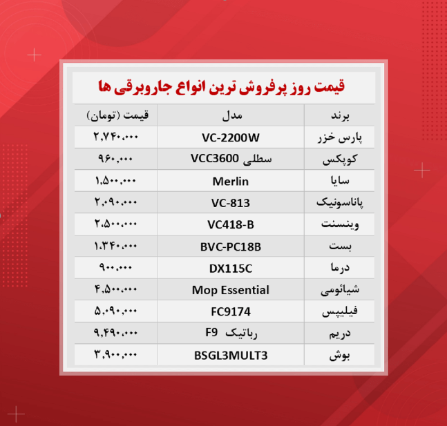 قیمت جاروبرقی (پرفروش ترین ها ۱۴۰۰/۸/۲۶)