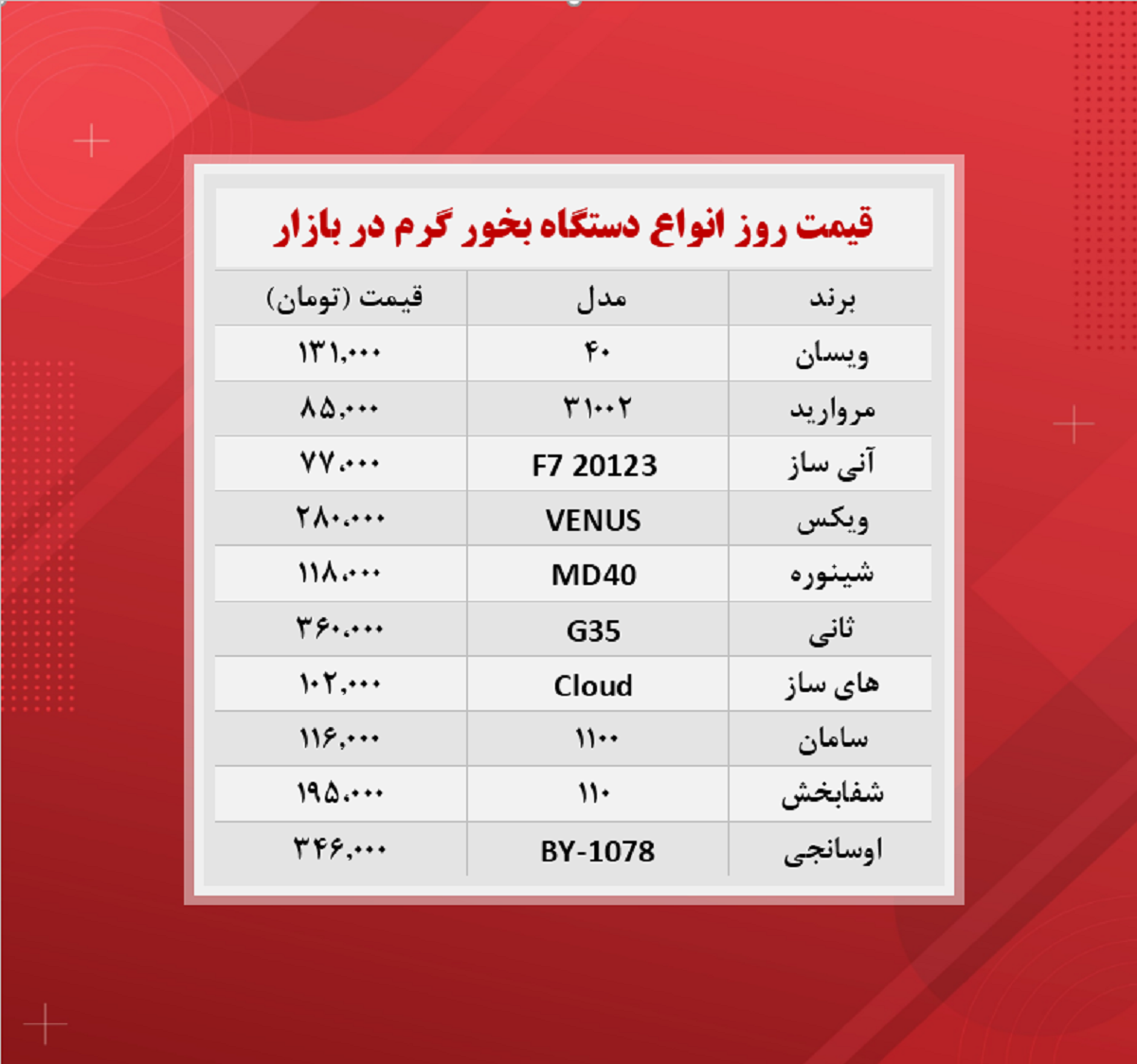 قیمت دستگاه بخور گرم (۱۴۰۰/۸/۲۶)