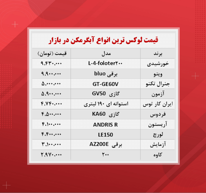 قیمت آبگرمکن (لوکس ترین ها ۱۴۰۰/۸/۲۶)