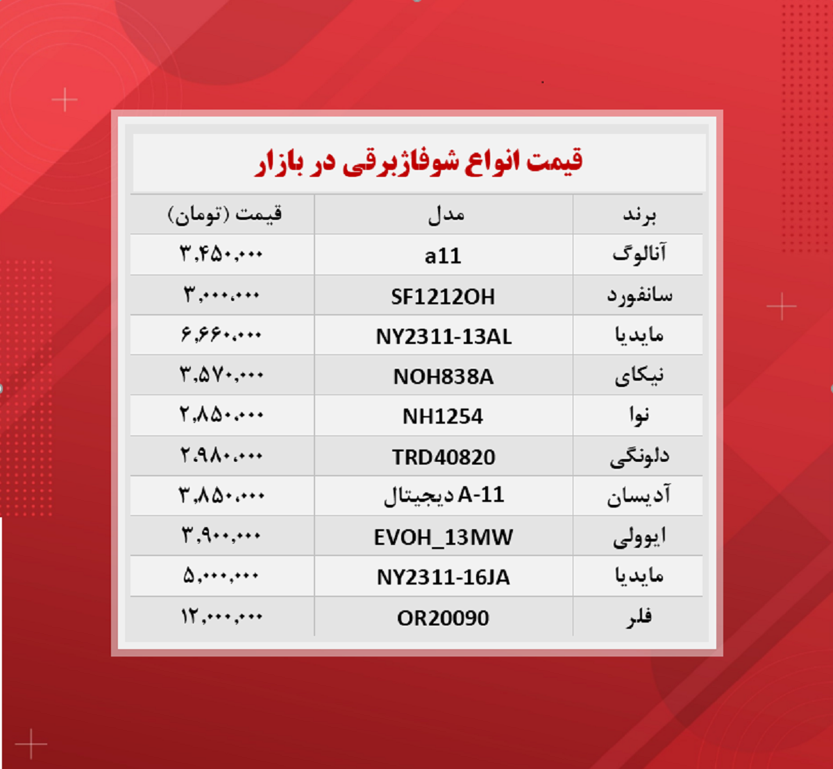 قیمت شوفاژ برقی چند؟ (۱۴۰۰/۸/۲۷)