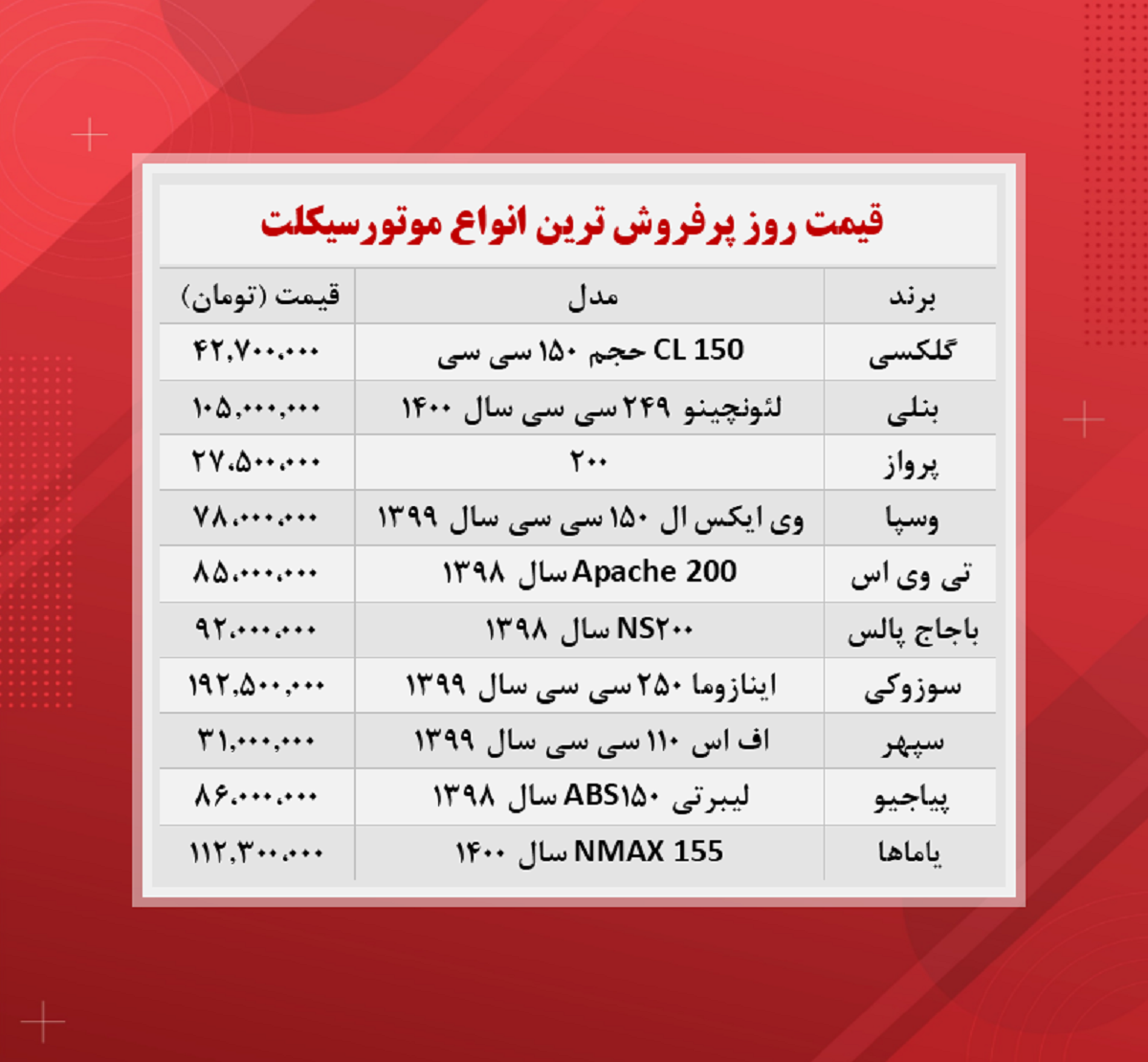 قیمت موتورسیکلت (پرفروش ترین ها ۲۷ آبان)