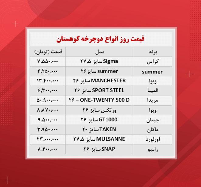 قیمت دوچرخه کوهستان (۱۴۰۰/۸/۲۸)