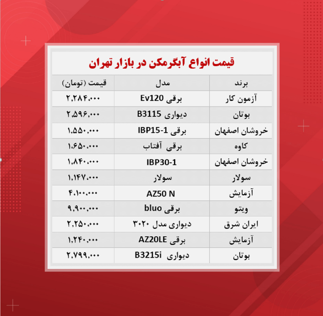 قیمت آبگرمکن (۱۴۰۰/۸/۲۹)