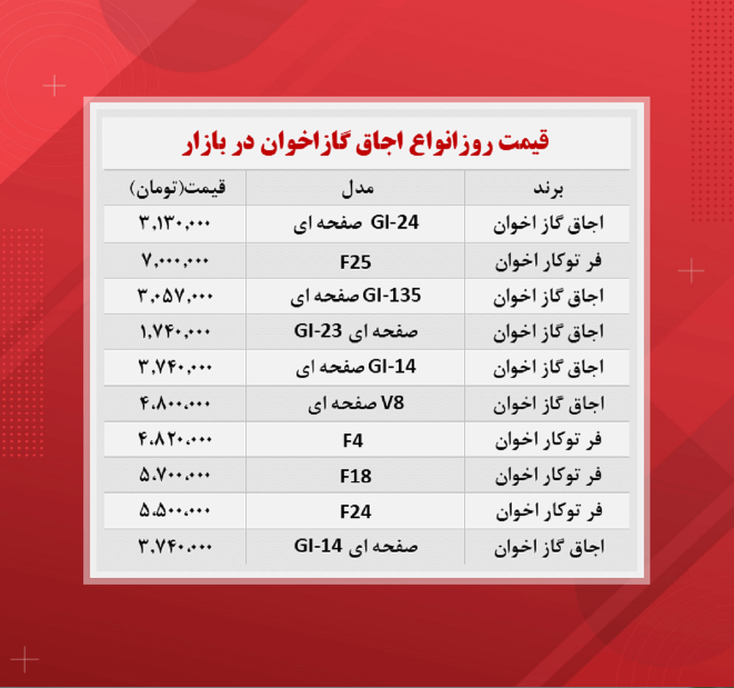 قیمت اجاق گاز اخوان (۱۴۰۰/۸/۲۹)