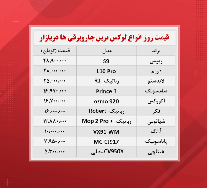 قیمت جاروبرقی (گران ترین ها ۱۴۰۰/۸/۲۲)