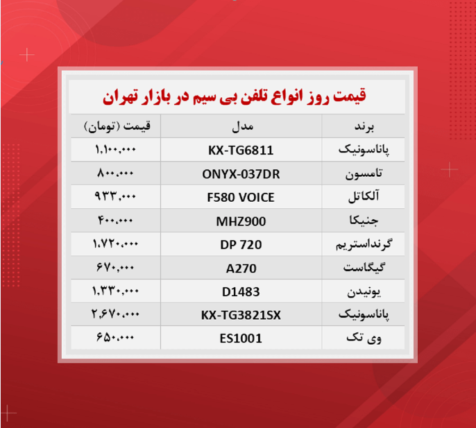 تلفن بی سیم چند؟ (۳ آبان)