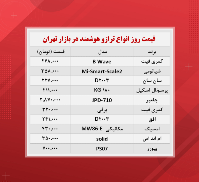 قیمت جدید ترازو دیجیتال (۱۴۰۰/۸/۳)