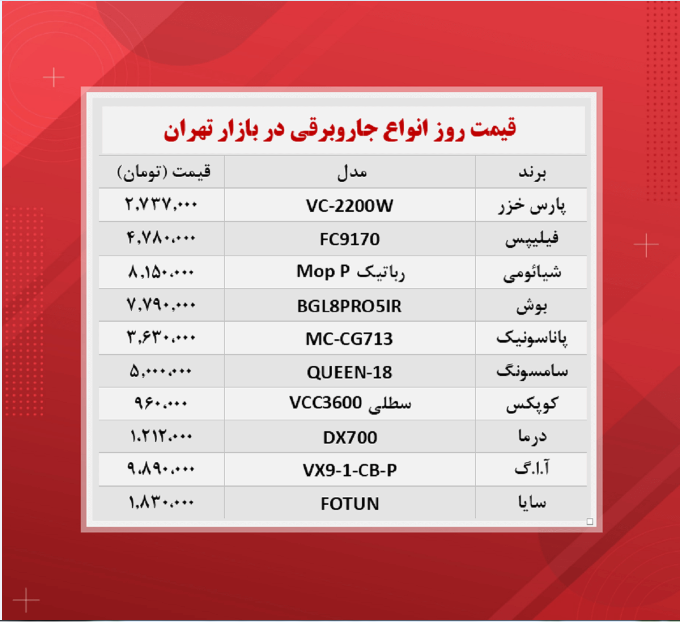 قیمت روز انواع جاروبرقی (۳ آبان)