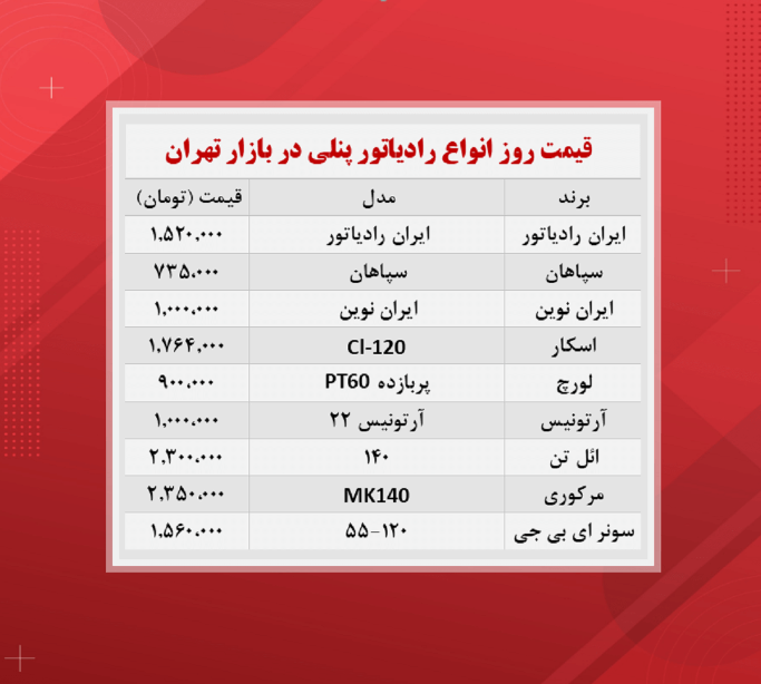 قیمت جدید رادیاتور پنلی؟(۳ آبان)