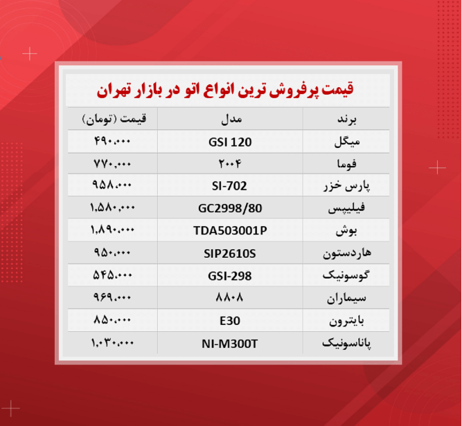 قیمت اتو (پر فروش ترین ها ۳ آبان)