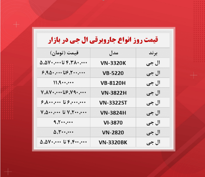 قیمت جاروبرقی ال جی (۱۴۰۰/۸/۳۰)