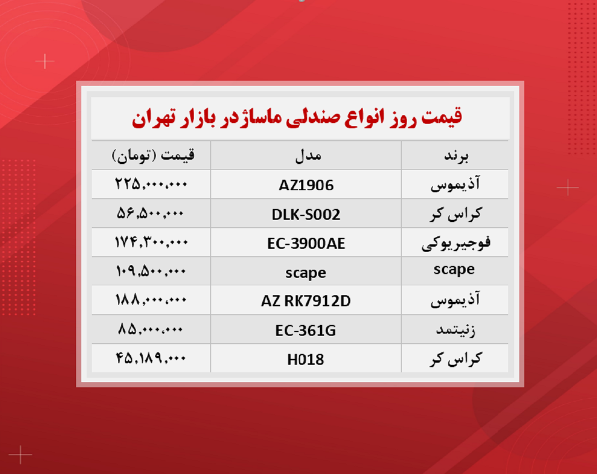 قیمت صندلی ماساژ (۴۰۰/۸/۳۰)