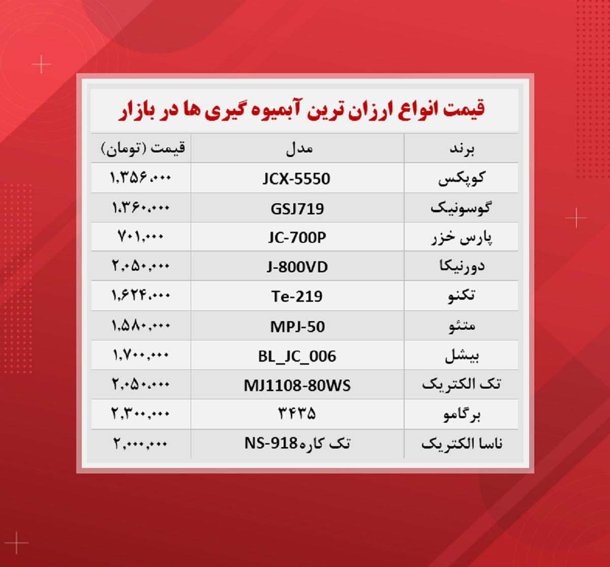 قیمت آبمیوه گیری (‌ارزان ترین ها ۳۰آبان)