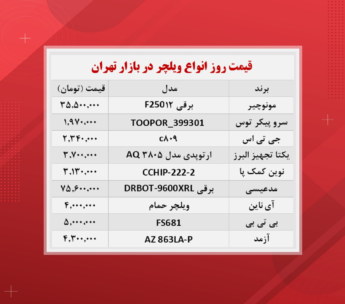 قیمت ویلچر + جدول (۱۴۰۰/۸/۳۰)