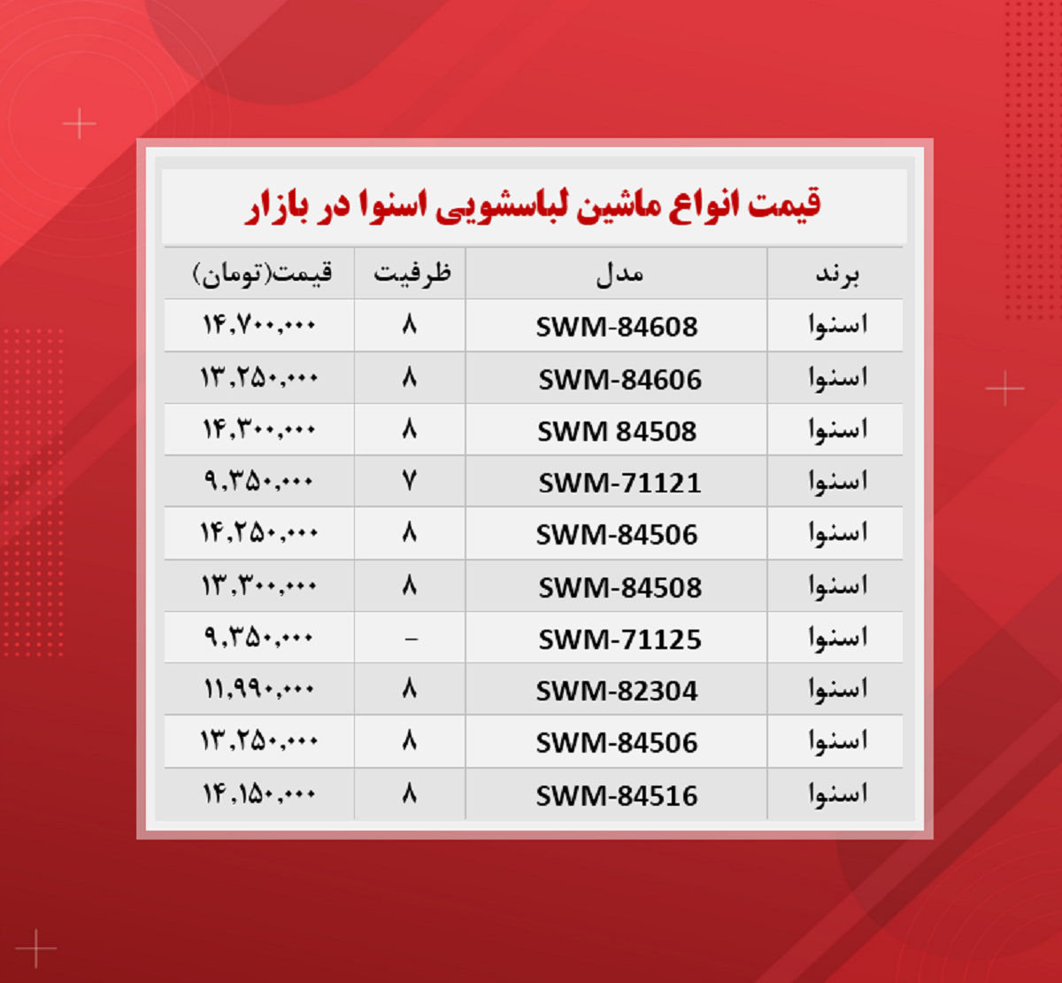 قیمت ماشین لباسشویی اسنوا (۱۴۰۰/۸/۳۰)