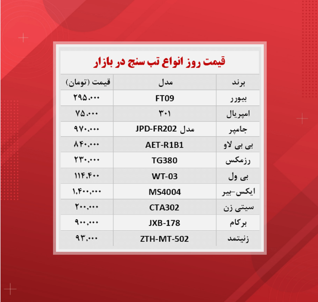 قیمت انواع تب سنج چند؟ (۴ آبان)