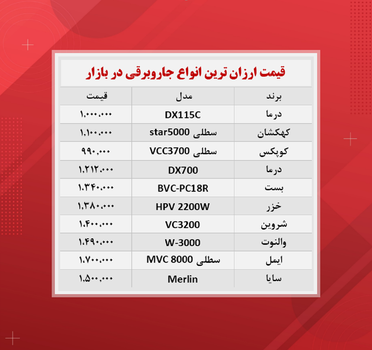 ارزان‌ترین جاروبرقی‌ های بازار چند؟ + جدول