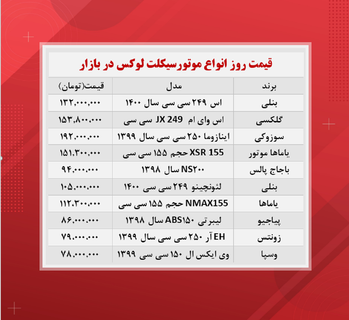 لوکس‌ترین موتورسیکلت ها (۱۴۰۰/۸/۴)