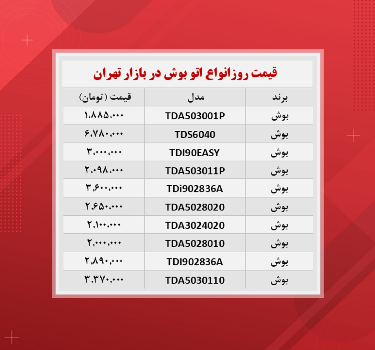 قیمت انواع اتو بخار بوش در بازار ؟ (۱۴۰۰/۸/۴)