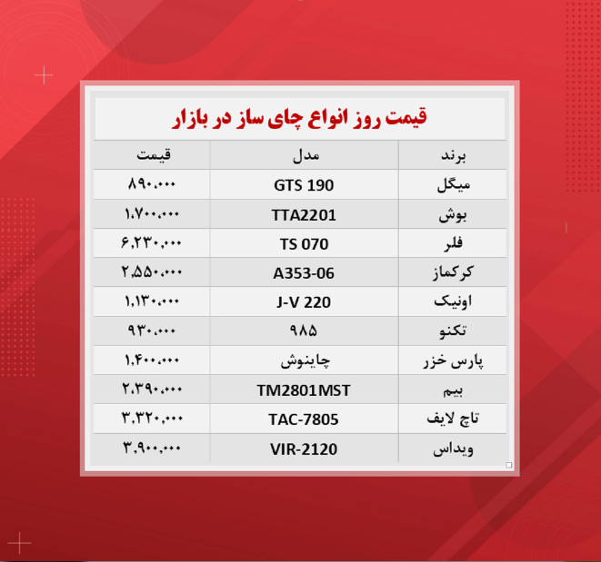 قیمت روز انواع چای ساز (۱۴۰۰/۸/۴)