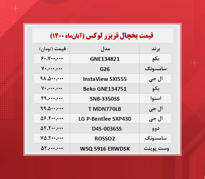 قیمت لوکس‌ ترین یخچال‌ های بازار + جدول