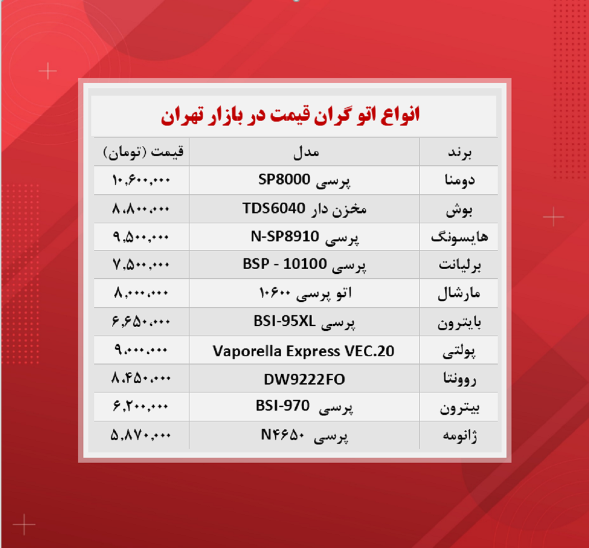 قیمت اتو چند؟ (گران ترین ها ۵ آبان)