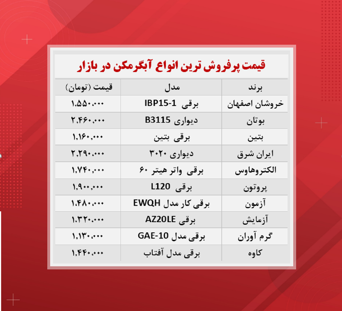 پرفروش ترین انواع آبگرمکن در بازار + جدول