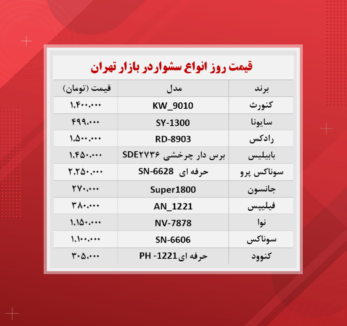 قیمت جدید سشوار؟ (۱۴۰۰/۸/۵)