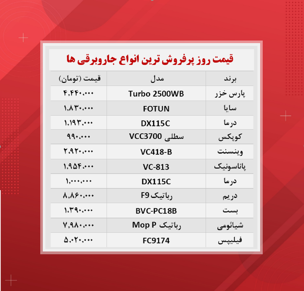 قیمت جاروبرقی‌ (پرفروش‌ترین ها ۵ آبان)