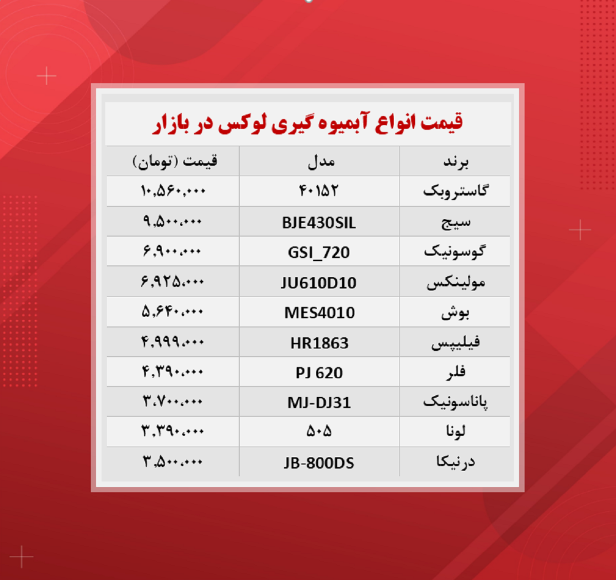 قیمت گران ترین مدل های آبمیوه گیری (۱۴۰۰/۸/۵)