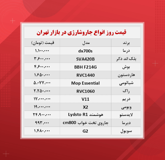 قیمت جارو شارژی چند؟(۱۴۰۰/۸/۶)