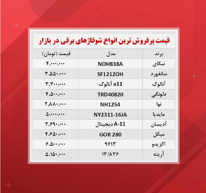 قیمت شوفاژ برقی چند؟(پرفروش ترین ها)