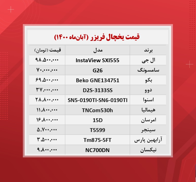 قیمت جدید یخچال +جدول / (۱۴۰۰/۰۸/۶)