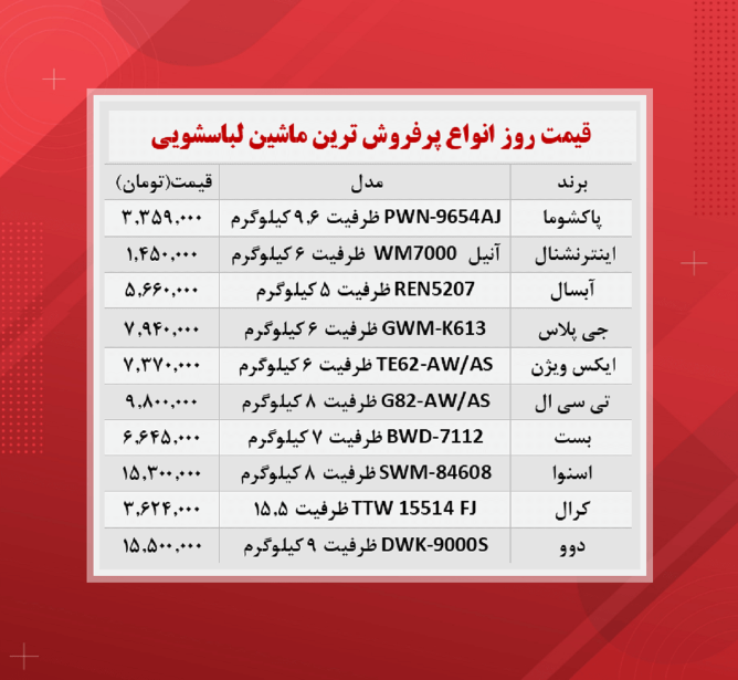 قیمت ماشین لباسشویی (پرفروش ترین ها ۷ آبان)