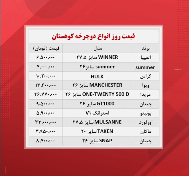 قیمت دوچرخه کوهستان (۱۴۰۰/۸/۷)