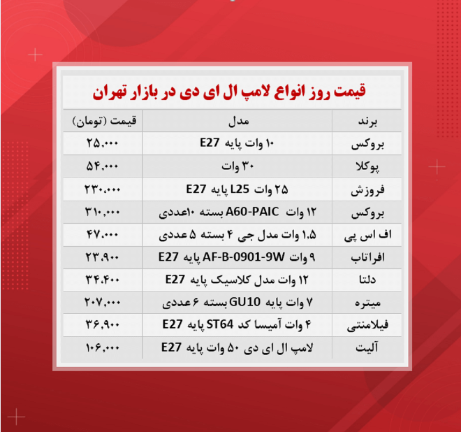 قیمت لامپ ال ای دی (۷ آبان)