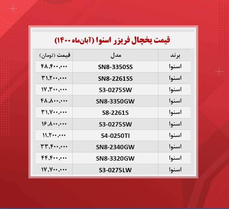 قیمت یخچال فریزر اسنوا / (۱۴۰۰/۸/۸)