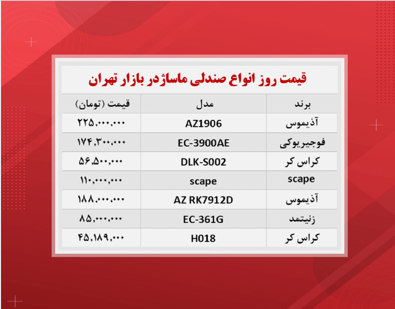 قیمت صندلی ماساژ (۱۴۰۰/۸/۹)