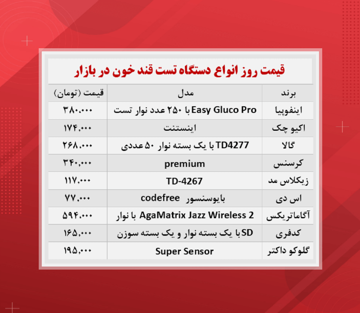 قیمت دستگاه تست قند خون (۱۴۰۰/۸/۹)