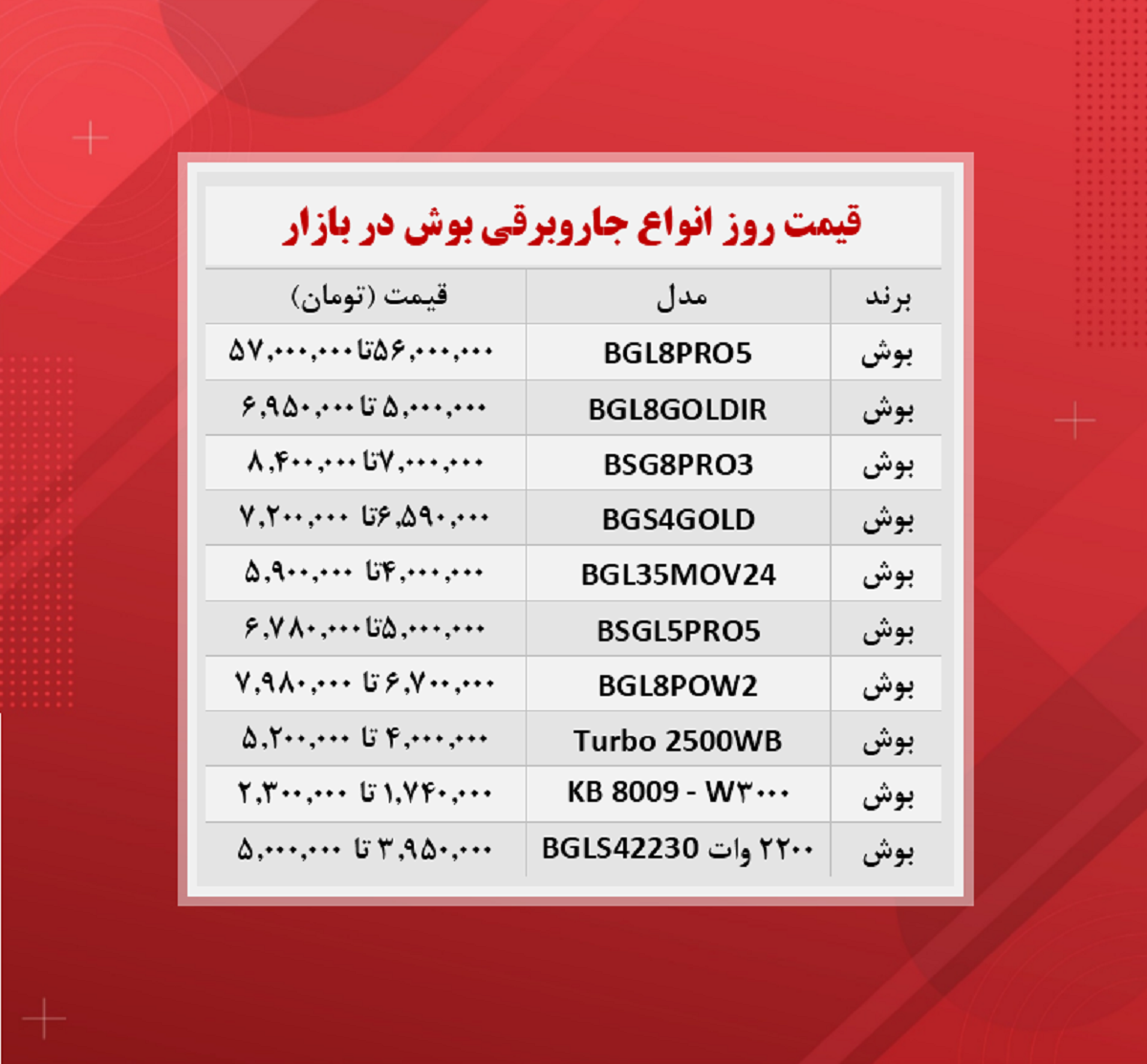 قیمت جاروبرقی بوش (۱۴۰۰/۸/۹)