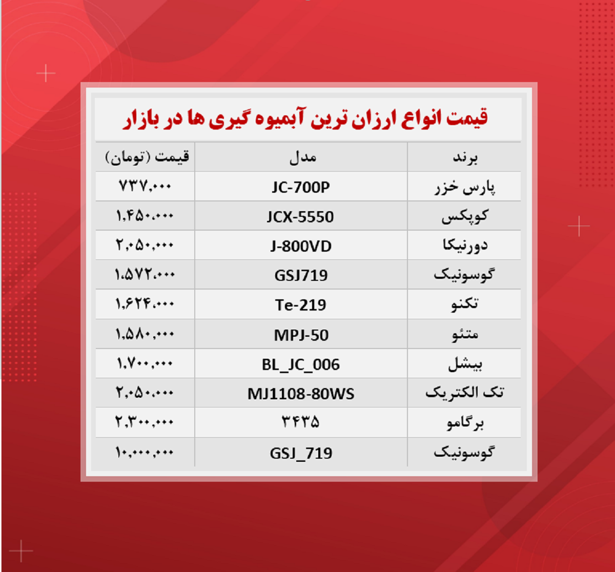 قیمت آبمیوه گیری ( ارزان ترین ۹ آبان)