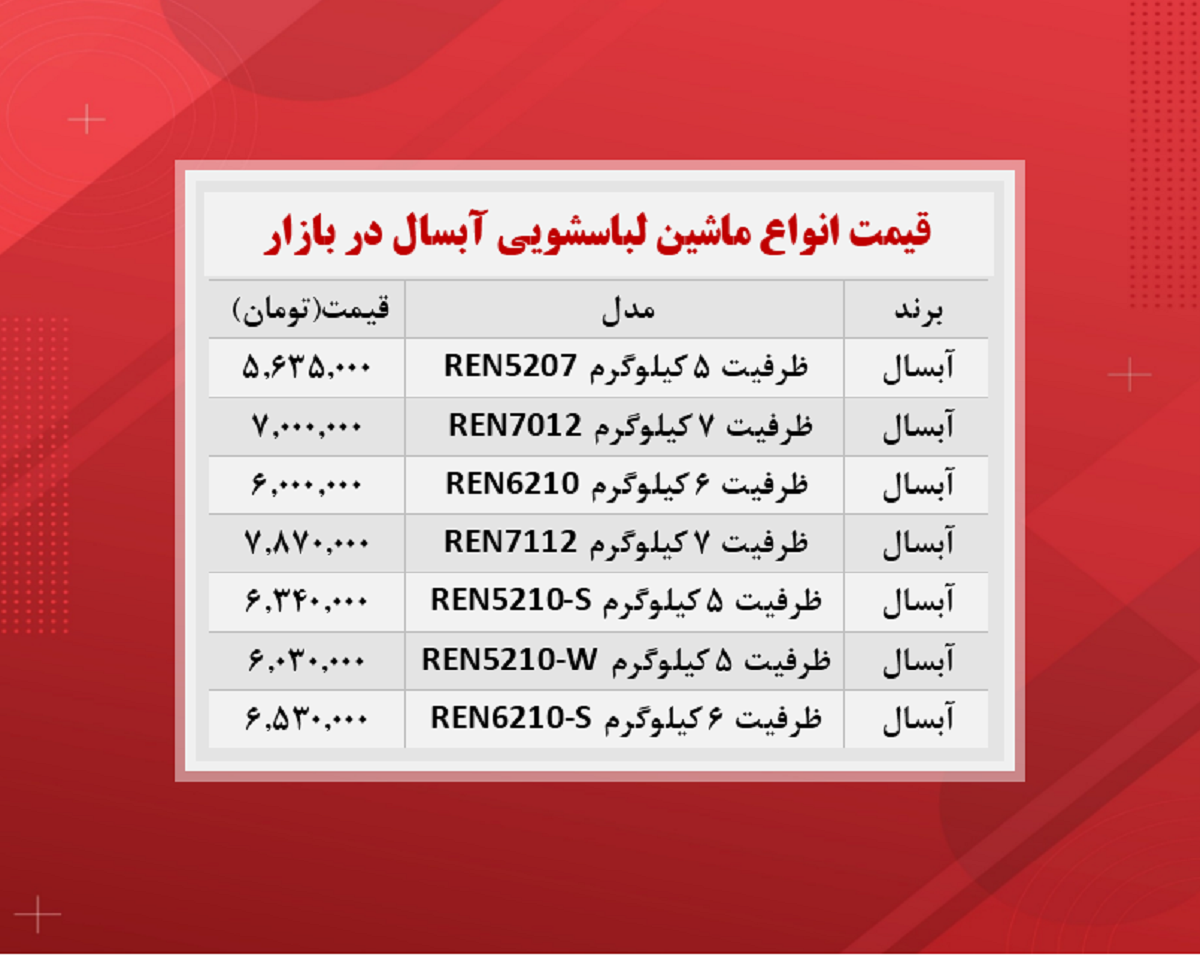 قیمت ماشین لباسشویی آبسال (۱۴۰۰/۸/۹)