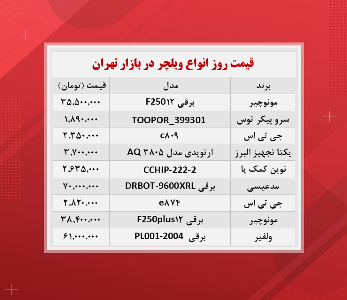 قیمت ویلچر چند؟ (۹ آبان)