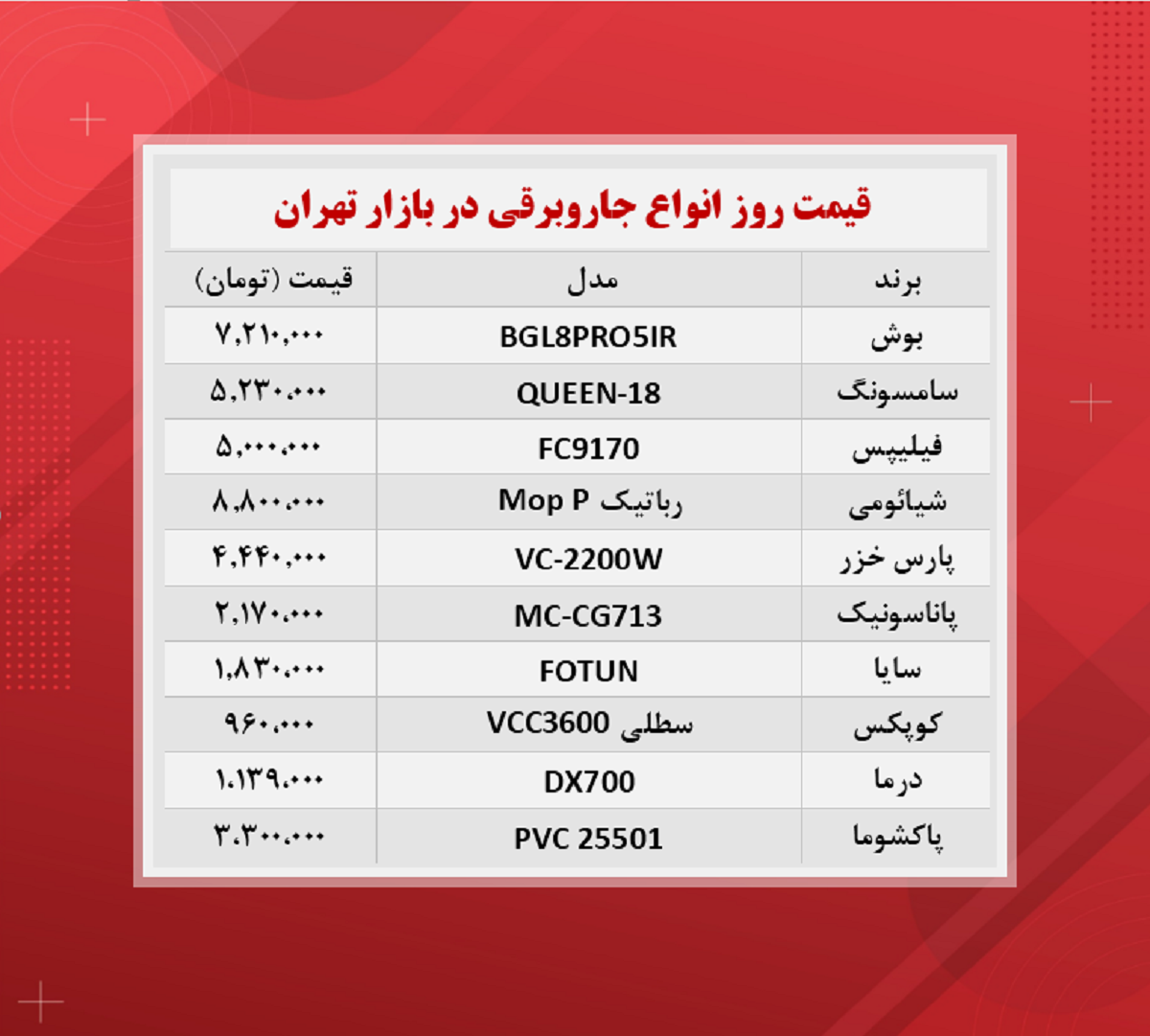 قیمت جاروبرقی + جدول (۱۴۰۰/۹/۱)