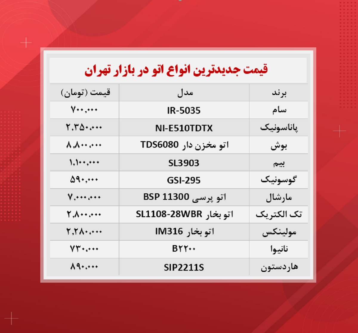 قیمت اتو (جدید ترین ها ۱۴۰۰/۹/۱)