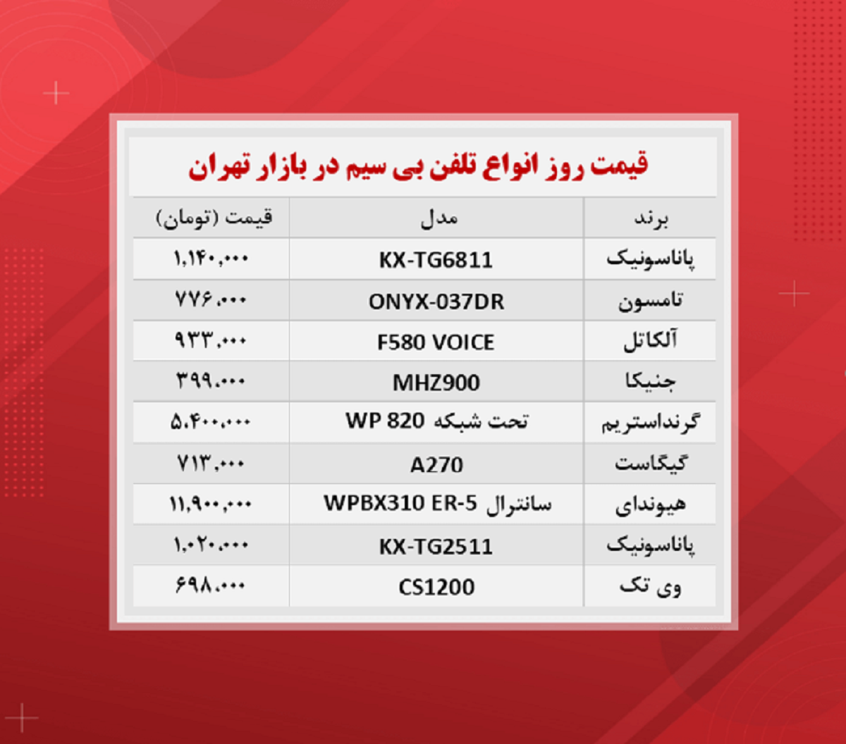 قیمت دستگاه تلفن بی سیم (۱۴۰۰/۹/۱)