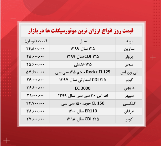 قیمت موتورسیکلت (ارزان ترین‌ها ۱ آذر)